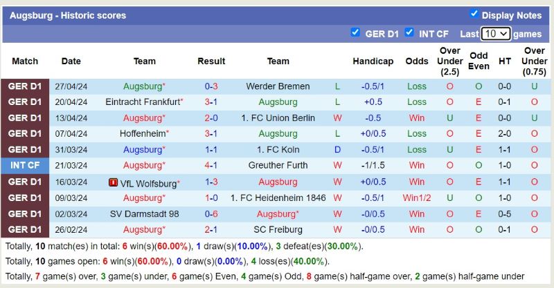 Soi kèo Bundesliga chi tiết trên bảng kèo cược